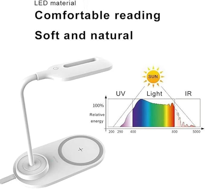 LED Desk Lamp with Wireless Charger, Eye-Protecting Table Lamps with Night Light, USB Charging Port, 3 Color Temperature Modes, Suitable for Home, Office Dimmable Desk Lamp, Bedroom