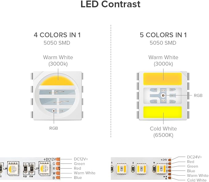 BTF-LIGHTING RGBCCT 5 Colors in 1 LED Tape Lights 5050SMD RGBWW RGB+Dimmable Color Temperature 2700K-6500K 16.4ft 96LED/m 480LED IP65 DC12V White PCB for Home Decoration(No Adapter or Controller)