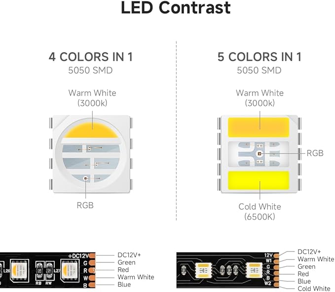 BTF-LIGHTING RGBCCT 5 Colors in 1 LED 5050SMD RGBWW RGB+Dimmable Tunable Color Temperature 2700K-6500K 16.4ft 60LEDs/m 300LEDs DC12V Multi-Colored Lights IP67 for Decoration(No Adapter or Controller)