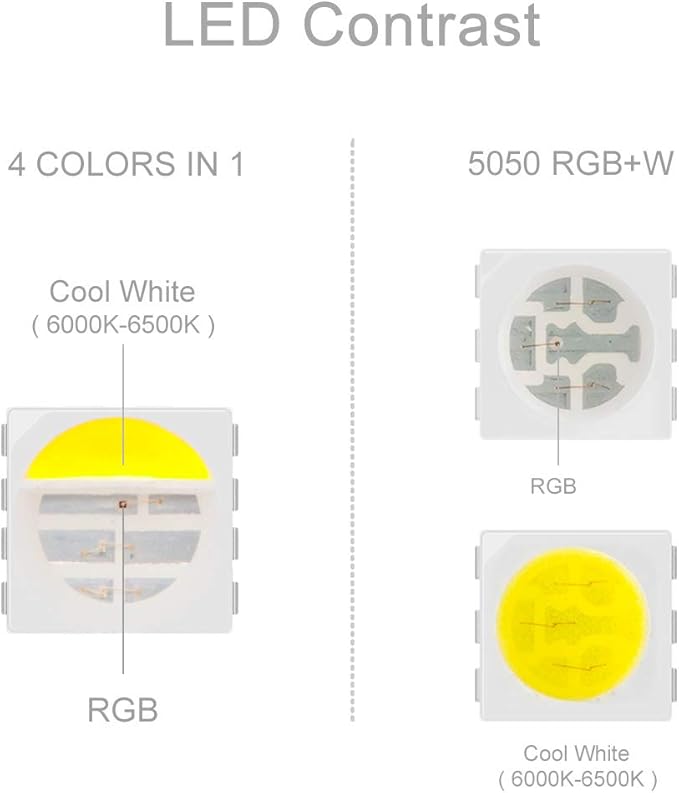 BTF-LIGHTING 5050 RGBW RGB+Cool White(6000K-7000K) 4 Colors in 1 LED Tape Light DC12V 5m 16.4ft 60LED/m Multi-Colored IP67 White 14mm PCB for Bedroom Kitchen Home Decoration(No Adapter or Controller)
