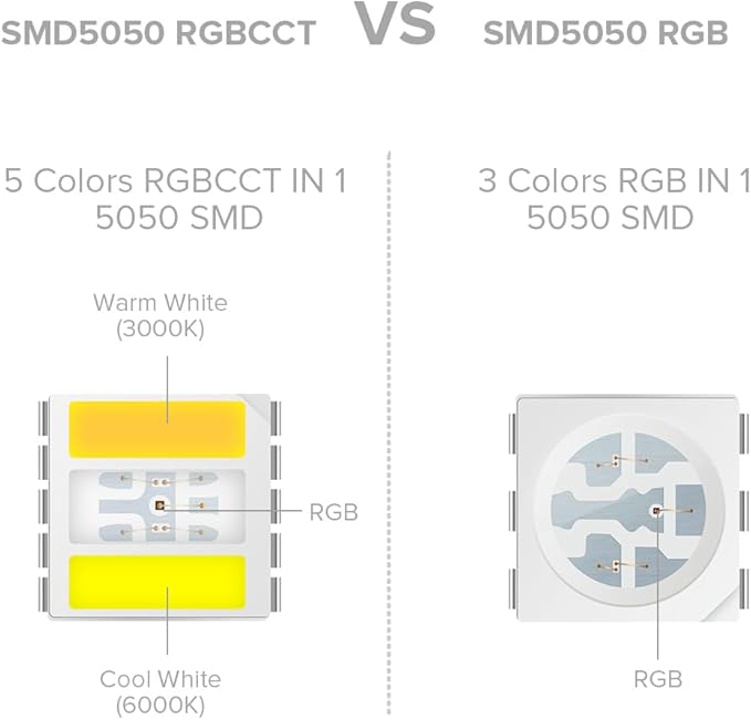BTF-LIGHTING RGBCCT 5 Colors in 1 LED 5050SMD RGBWW RGB+Dimmable Tunable Color Temperature 2700K-6500K 16.4ft 60LEDs/m 300LEDs DC12V Multi-Colored Tape Lights IP65 White PCB(No Adapter or Controller)