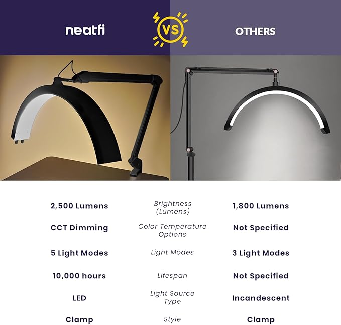 Neatfi Half Moon LED Table Lamp for Estheticians, Nail Tech, and Cosmetician for Nail Art, Facial, Waxing, Threading and Tattoo (with Clamp, Black)