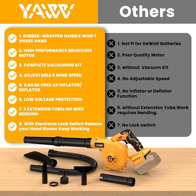Cordless Leaf Blower for Dewalt 20V Max Battery, Jobsite Air Blower with Brushless Motor,6 Variable Speed Up to 180MPH,2-in-1 Handle Electric Blower and Vacuum Cleaner(Battery Not Included)