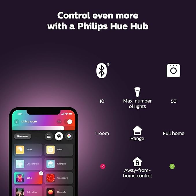 Philips Hue Bloom Smart Table Lamp, White - White and Color Ambiance LED Color-Changing Light - 1 Pack - Control with Hue App - Compatible with Alexa, Google Assistant, and Apple Homekit