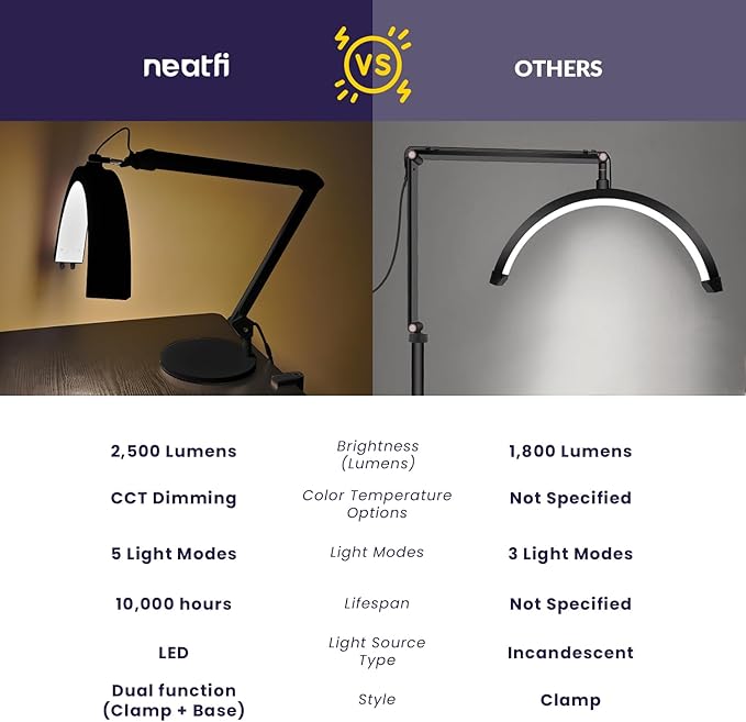 Neatfi Half Moon Swing Arm Table Lamp, 2500 Lumens, CCT Dimming, 5 Light Modes, Professional LED Lighting for Estheticians, Ideal for Nail Art, Facials, and Tattoos (with Base and Clamp, Black)