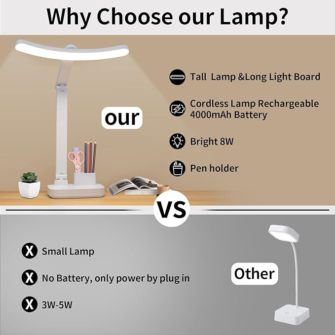 Cordless Rechargeable Desk Table Lamp Big Battery 4000MAH,Tall Reading Light 24inch /Bright 60 LED 8W / Touch Dimmable/Multifunctions,Wireless Lamp for Home Bedroom Bedside Office Dorm