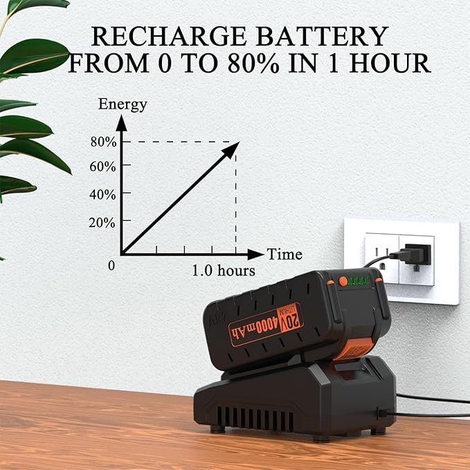 Pro Chaser Battery Powered Cordless Blower - 380 CFM with 2 X 4.0Ah 20V Batteries & Fast Charger, Lightweight Electric Leaf Blowers, 2 Variable Speed, Ideal for Yard, Patio & Sidewalk