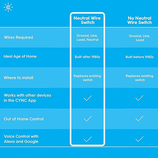 GE CYNC Smart Light Switch, Button Style, Neutral Wire Required, Bluetooth and 2.4 GHz Wi-Fi 4-Wire Switch, Works with Alexa and Google (1 Pack)