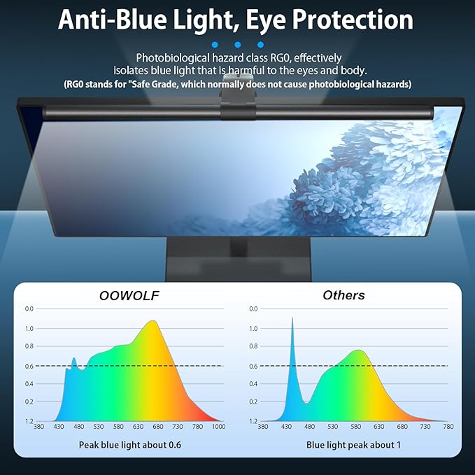 OOWOLF 20.1" Monitor Light Bar with Remote Control, with Backlight, CRI≥98 Dimmable Desk Lamp 3 Color LED Monitor Light Bar, Neutralize Blue-ray Computer Monitor Lamp for Eyes-Care, E-Reading