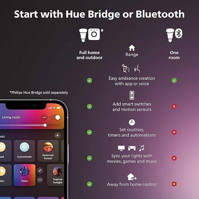Philips Hue Indoor 6-Foot Smart LED Light Strip Plus Base Kits with Plugs - Color-Changing Single-Color Effect - 2 Pack - Control with Hue App - Works with Alexa, Google Assistant and Apple HomeKit