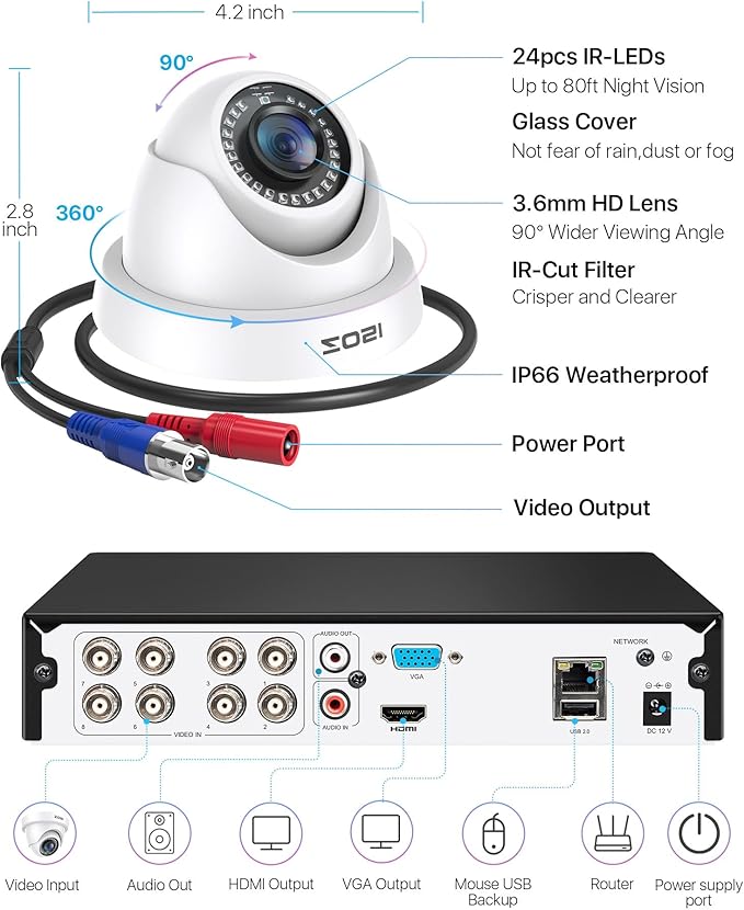 ZOSI 3K Lite 8CH H.265+ Home Security Camera System with AI Human/Vehicle Detection,Night Vision,5MP Lite 8 Channel CCTV DVR,4pcs 1080P 1920TVL 2MP Outdoor Indoor Surveillance Dome Cameras (No HDD)