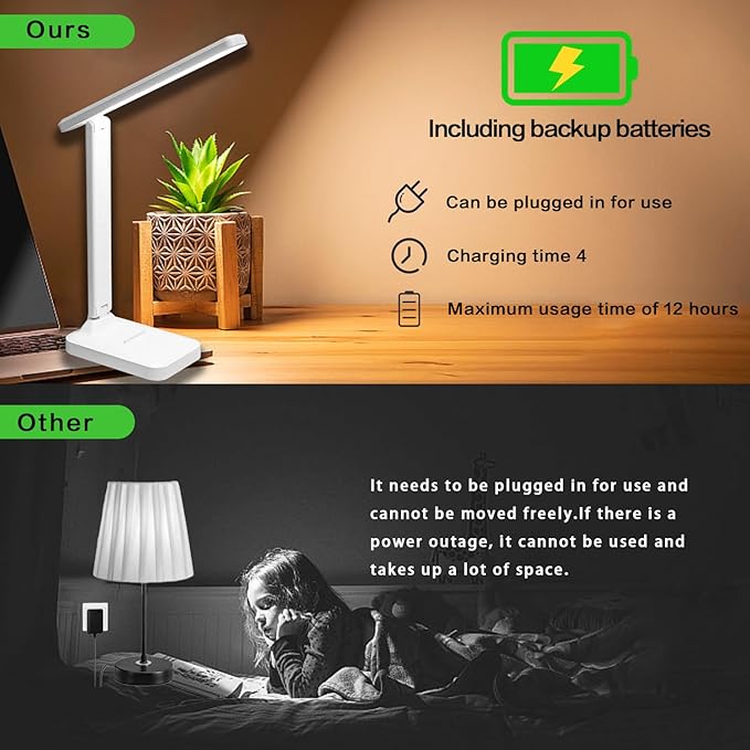 Desk lamp,LED Lamp,Touch Control,3 Color Modes,Eye-Protecting Table Lamp,Led Lights for Bedroom,Home,Office,Black (Medium Size, White)