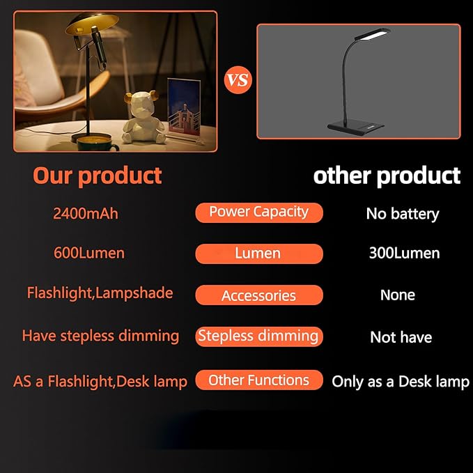 Rechargeable USB Flashlight Desk Lamp，Bedside Lamps,Desk Lamps，LED Office Lamp,Detachable USB Night Light，Multifunction Desktop LED Table Lamp,Desk Lamp for Living Room, Bedroom (Black)