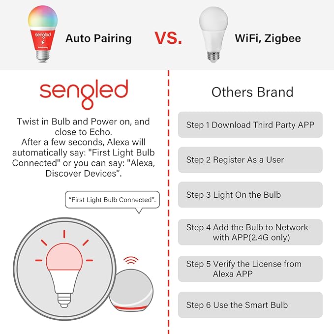 Sengled Alexa Light Bulbs, 100W Equivalent, S1 Auto Pairing with Alexa Devices, Smart Light Bulb that Work with Alexa, Bluetooth Mesh Smart Home Lighting, ‎Warm Light Bulbs, No Hub Required, 4-Pack,