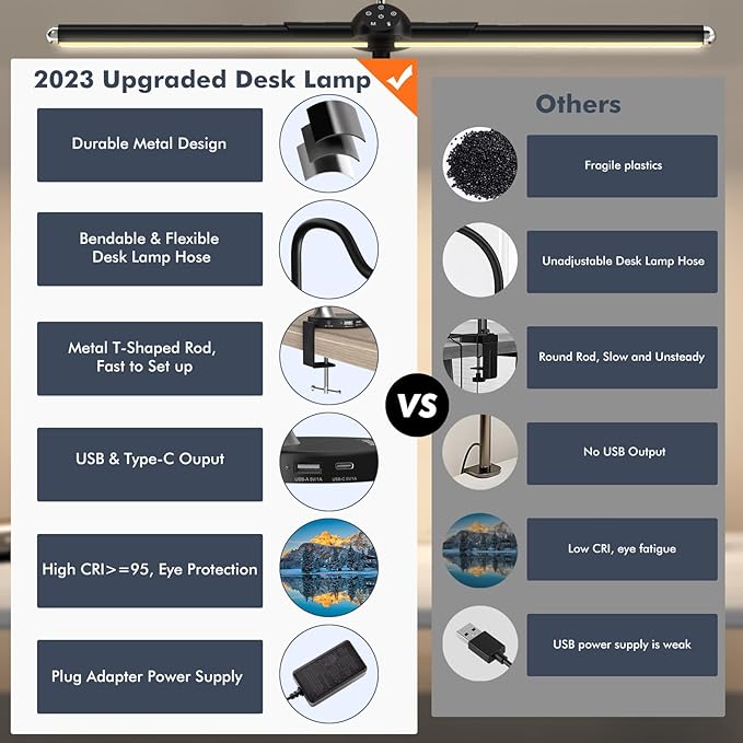 Megainvo LED Desk Lamp with Clamp, 24W Desk Light w/Timer & USB Charging for Home Office, Eye-Care Desk Lamps 5 Color Modes Stepless Dimming Adjustable Table Light for Monitor Work Study Reading