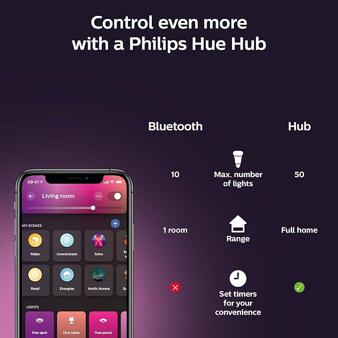 Philips Hue Smart 100W A21 LED Bulb - White and Color Ambiance Color-Changing Light - 4 Pack - 1600LM - E26 - Indoor - Control with Hue App - Works with Alexa, Google Assistant and Apple Homekit.