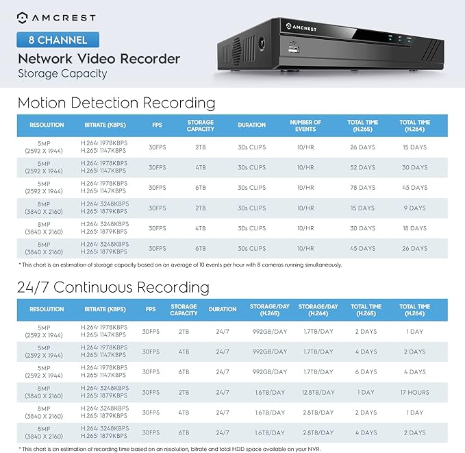 Amcrest NV4108E-A2 4K 8CH POE NVR (1080p/3MP/4MP/5MP/8MP) POE Network Video Recorder - Supports up to 8 x 8MP/4K IP Cameras, 8-Channel Power Over Ethernet Supports up to 10TB HDD (Not Included)