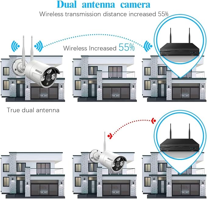 (Dual Antennas for Wi-Fi Enhanced) AI Human Detected 2-Antennas Enhance Outdoor Wireless Security Camera System WiFi Video Surveillance System