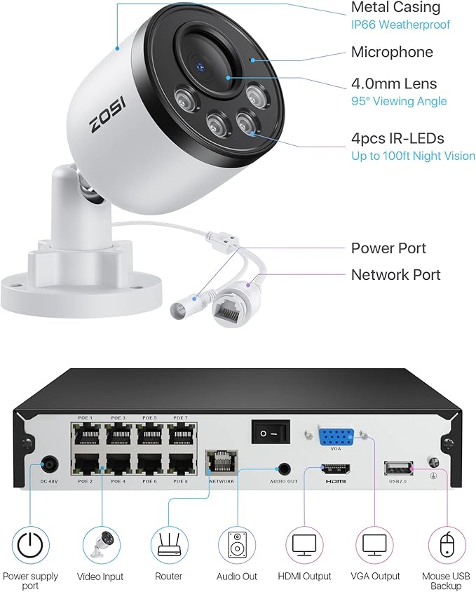 ZOSI 5MP 8CH PoE Security Camera System with Audio,H.265+ 5MP 8 Channel NVR with 2TB HDD,8pcs Weatherproof PoE IP Cameras Outdoor Indoor,Human Detection,100ft Night Vision,for Home 24-7 Recording