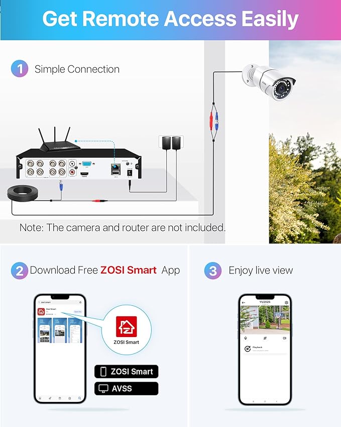 ZOSI 3K Lite 8CH CCTV DVR Recorder with AI Human/Vehicle Detection, 8 Channel 1080p H.265+ Hybrid 4-in-1 Home Surveillance Wired DVR for HD-TVI/CVI/CVBS/AHD Analog Security Camera (No HDD)