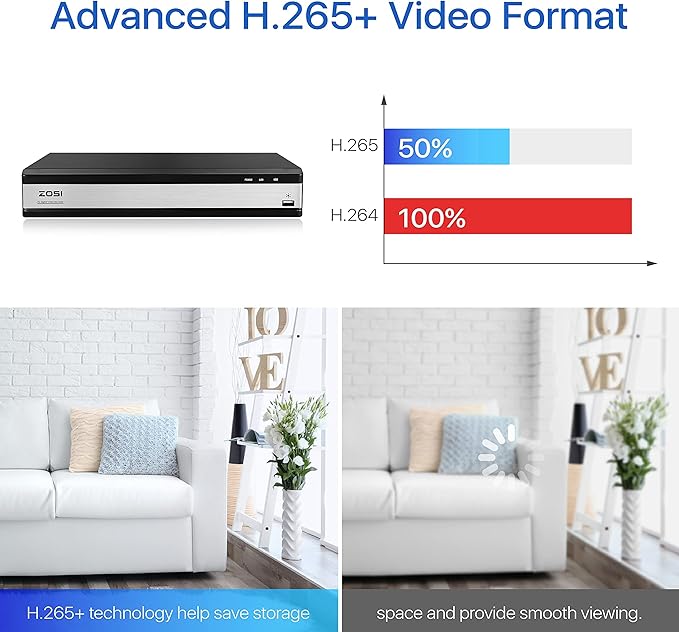 ZOSI H.265+ 16Channel 1080P 4-in-1 Hybrid Analog/AHD/TVI/CVI Security DVR Recorder for 960H/720P/1080P CCTV Security Surveillance Cameras,Remote Access, Motion Detection, Alert Push(No Hard Drive)