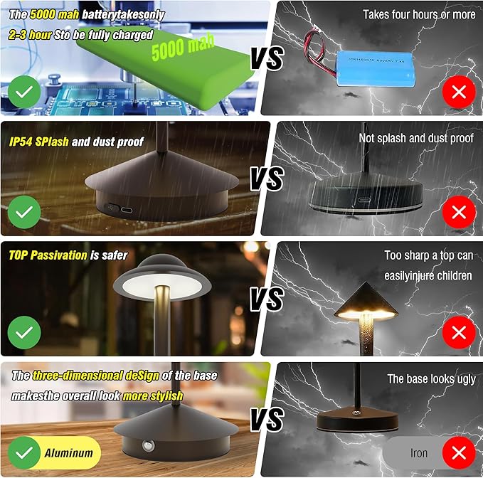 Rechargeable Table Lamp,Cordless Table Lamp,Touch Dimmable Wireless Lamp in Aluminium,5000mAh Battery Desk Lamp for Home/Restaurant/Outside Dining/Dinner/Patio(Brown)
